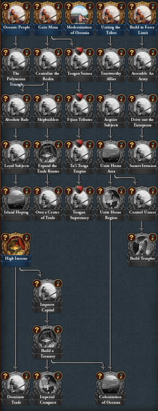 Tongan Mission Tree.png Tongan Mission Tree.png